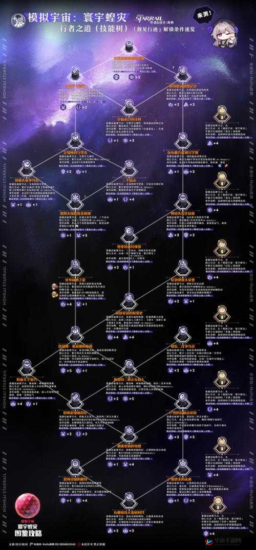 《崩坏星穹铁道》寰宇蝗灾探索攻略：命途配队祝福选择详解