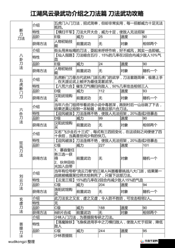 全攻略：剑雨电脑版下载与最全玩法解析