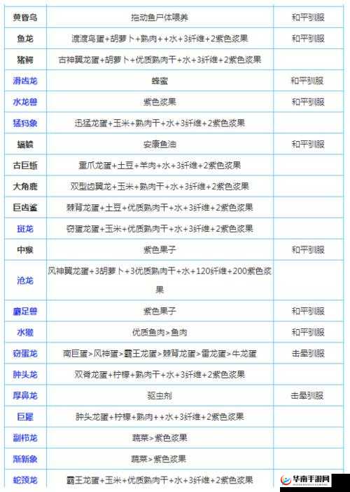 方舟生存进化：全面解析各类神奇生物的独特驯服策略与技巧