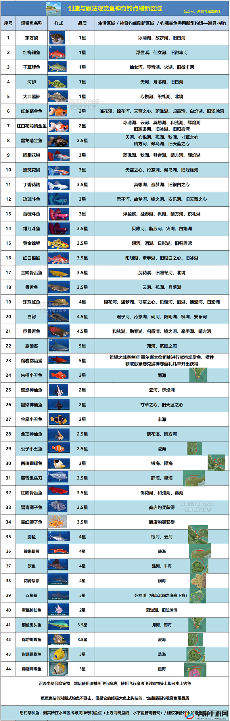 创造与魔法观赏鱼获取方法及钓取地点全解析
