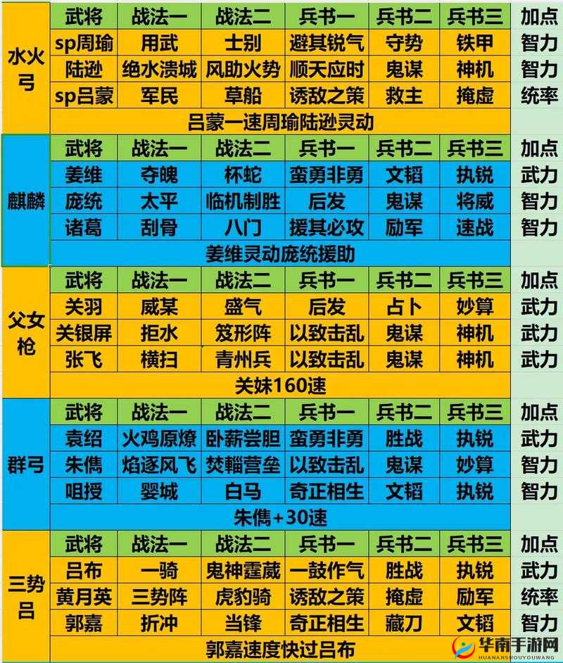 少年三国志蜀国阵容搭配名将之最优选择