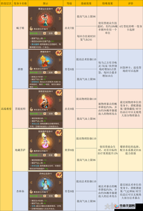 《梦幻西游手游》精锐大唐全攻略：角色培养与技能解析，成为顶尖高手