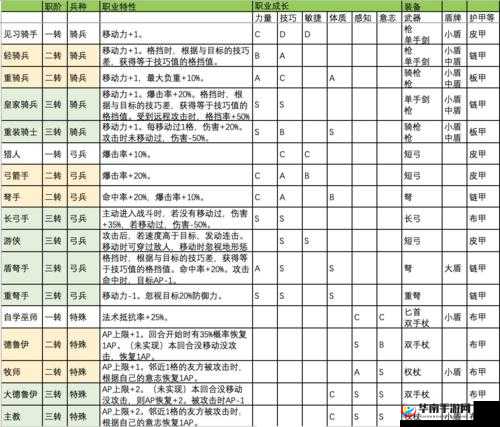 诸神皇冠百年骑士团最新刷声望攻略大全：速刷声望技巧深度剖析