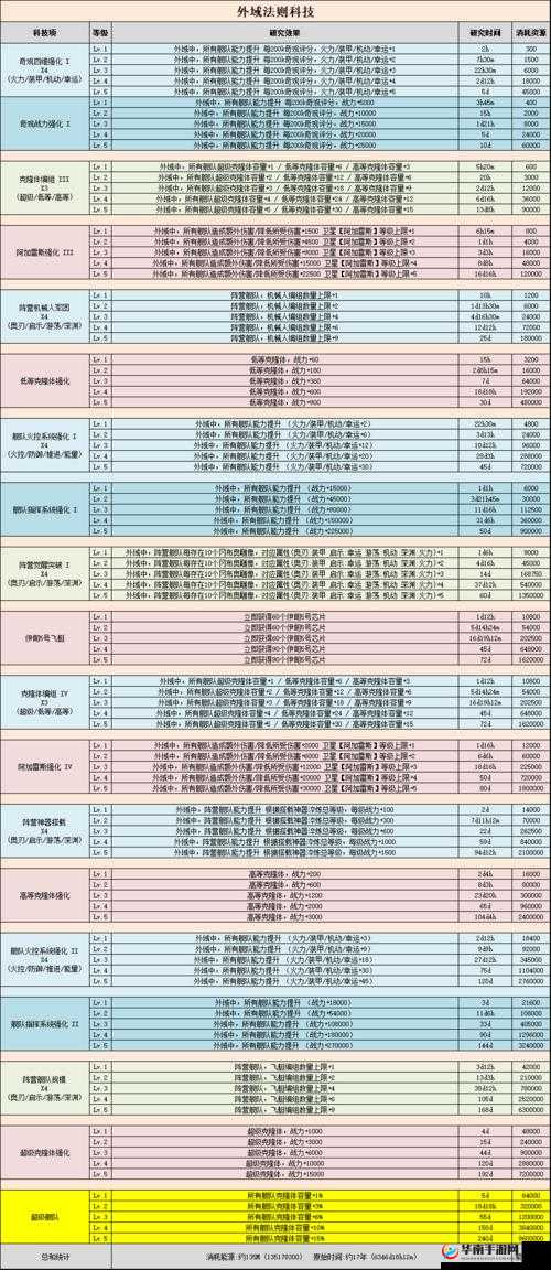 不思议迷宫：巫医获取攻略大揭秘