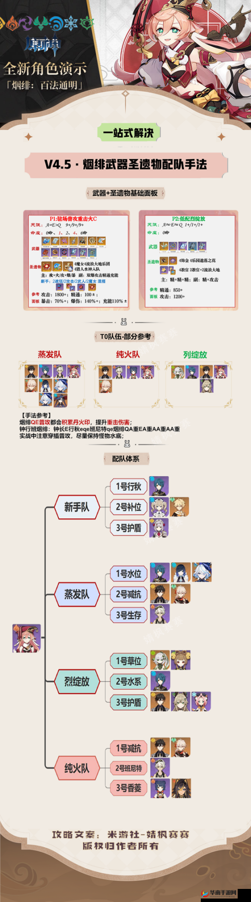 原神烟绯前期圣遗物过渡选择及搭配指南