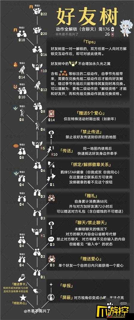 光遇中烛火的刷新规律 究竟多长时间能迎来新一次的获取机会