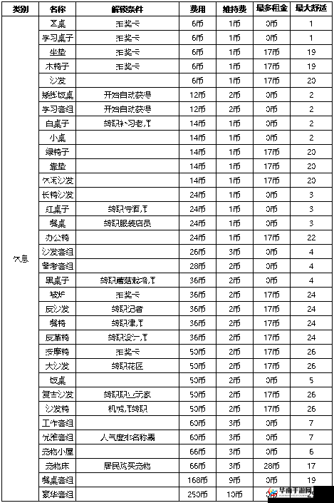 《元气骑士》全家具解锁攻略：解锁与获取家具的详细指南解析