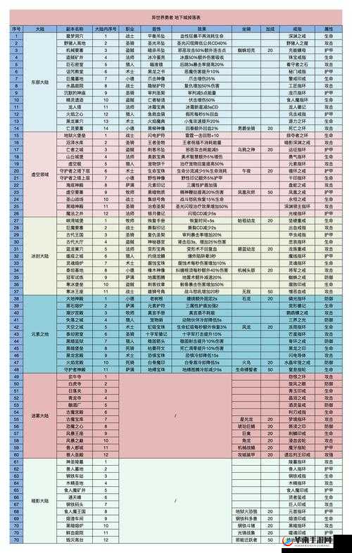 猎魔传说坐骑副本打法与攻略全解析