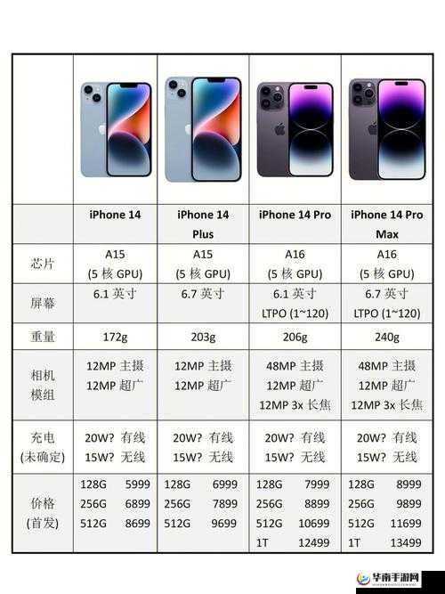 IPHONE14 欧美日韩版本：性能与特色解析