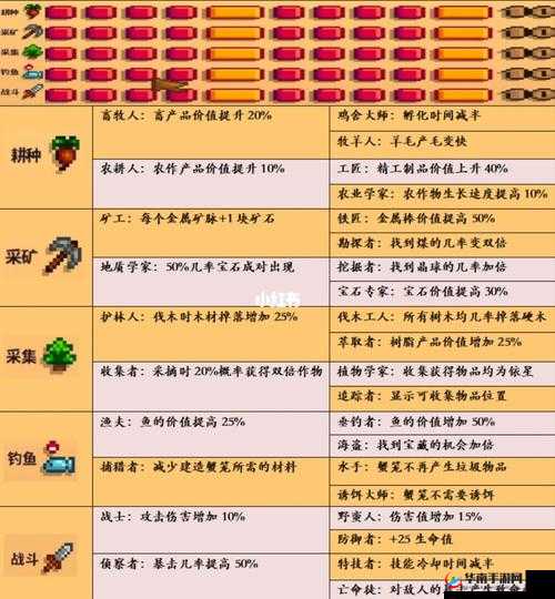 星露谷物语第一年夏天超实用赚钱攻略全解析