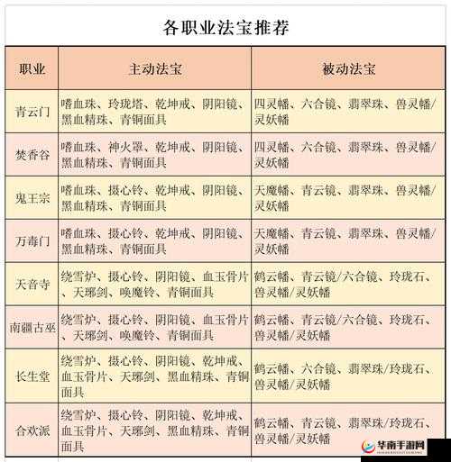 梦幻诛仙：新手快速升级攻略