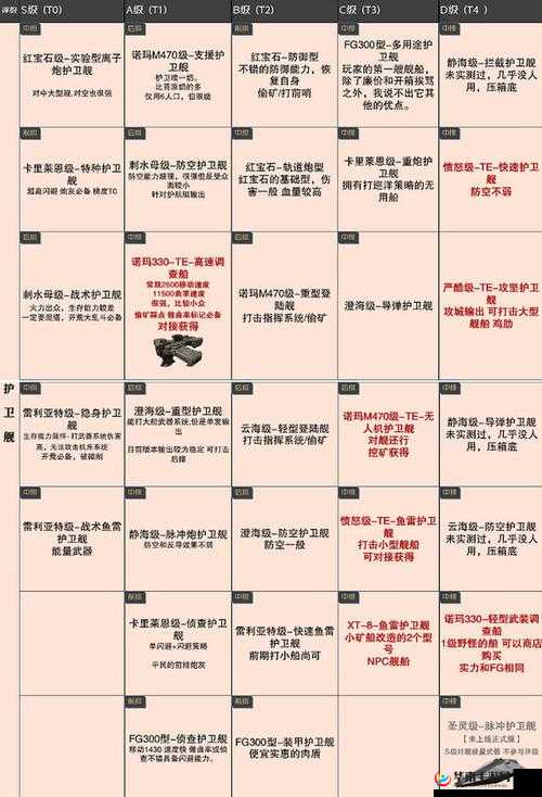 无尽的拉格朗日团战技巧与策略分享 教你如何在团战中取得优势和胜利