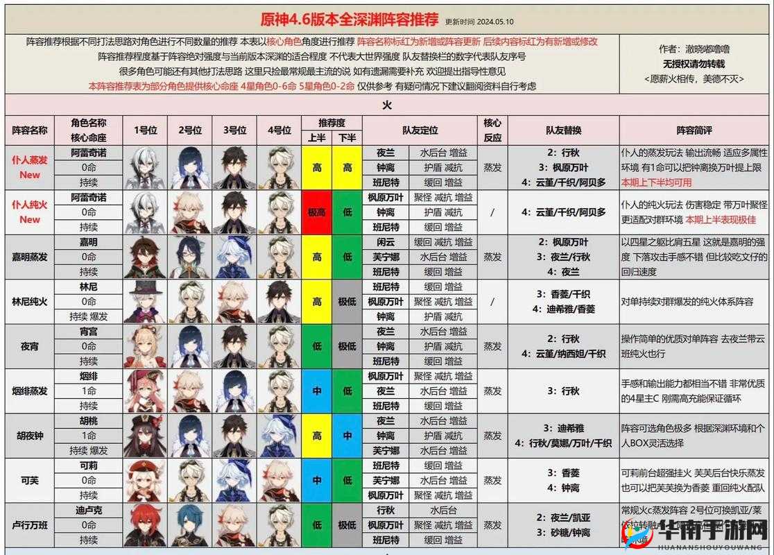魔力时代纯水满缘阵容攻略：打造无敌战力组合
