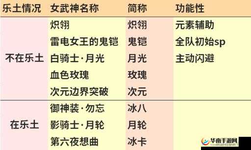 崩坏 3 新手自选 S 福石选啥好呢
