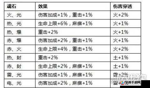 全民奇迹魂石最佳组合召唤师究竟是什么