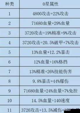 天天炫斗最强宠物满级属性全面对比剖析
