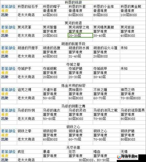 贪婪洞窟 2 双旦版本：装备打孔爆料来袭，离线收益大幅增加引关注