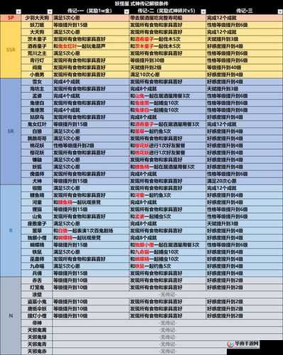 阴阳师全图鉴式神传记解锁条件大揭秘