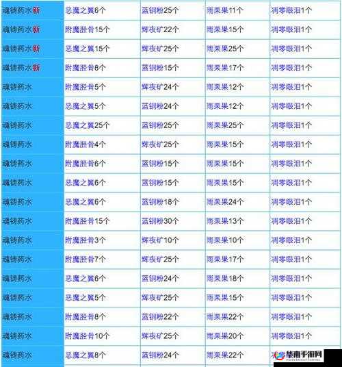 黎明之路武器获取途径大全