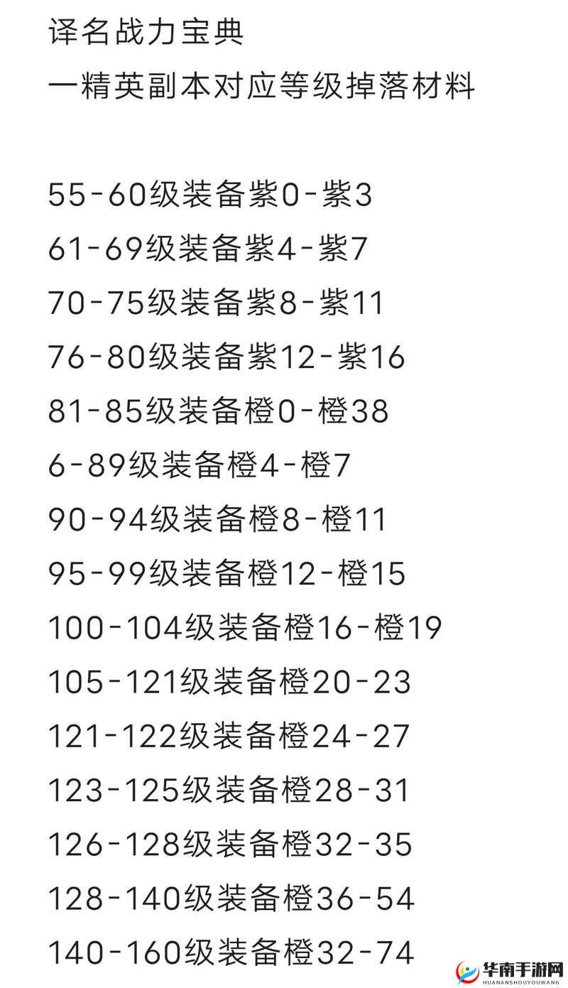 疾风火影装备进阶攻略：新手战力提升必备指南