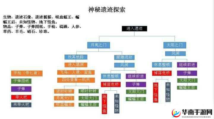 荒野日记：探寻神秘地窖的踪迹