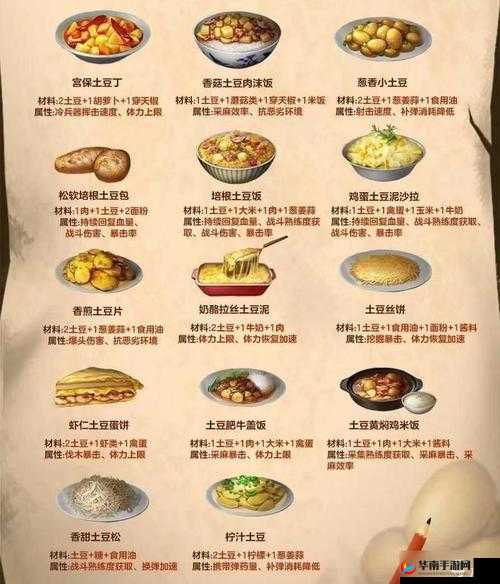 明日之后水果蛋糕配方及制作材料全解析