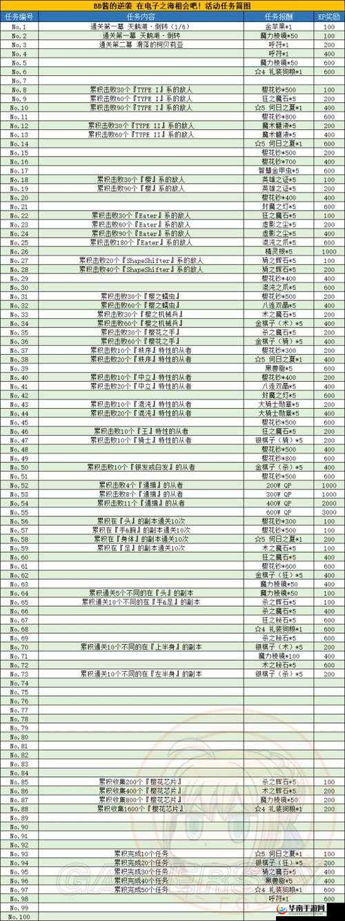 命运冠位指定 FGO CCC 联动中 BB 强大技能详细资料全面介绍
