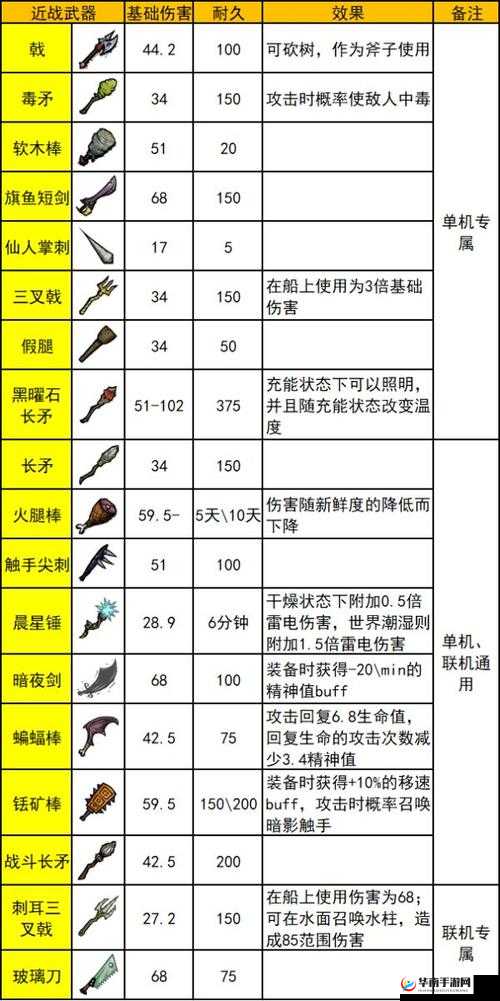 饥荒缀食者位置揭秘与属性代码全解析：掌握饥荒生存关键要素