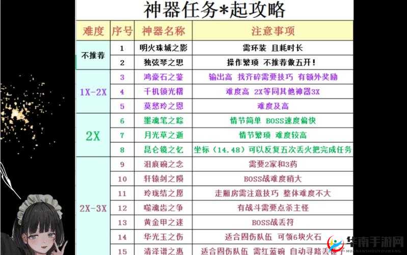 梦幻西游手游神器任务困难攻略：通关技巧与打法解析