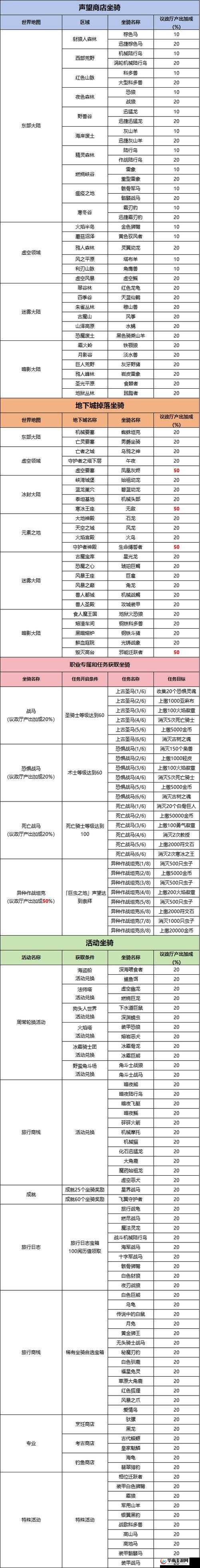 战神4：逃亡编制护肩获取攻略及装备图鉴与升级条件详解指南