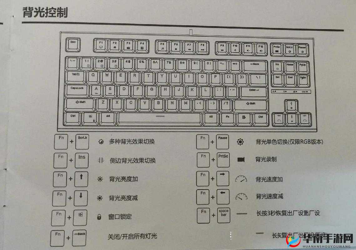 玩具士兵战争箱子操作指南：基础键盘按键操作说明