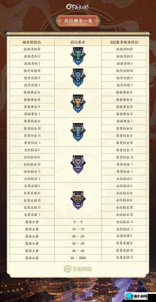 最终幻想15钓鱼致富攻略：掌握技巧，轻松赚取丰厚金币