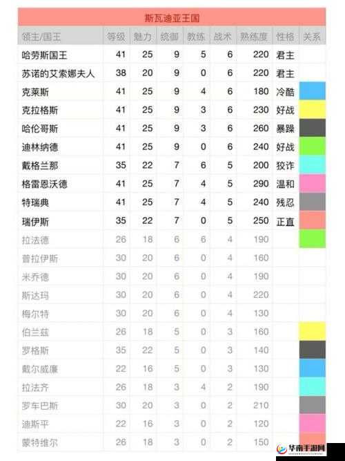 骑马与砍杀2：领主处置策略详解