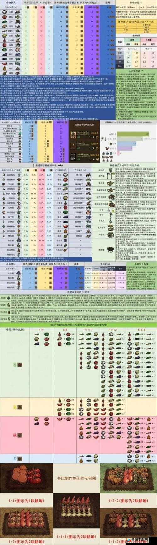 饥荒西瓜种子获取方法与属性介绍