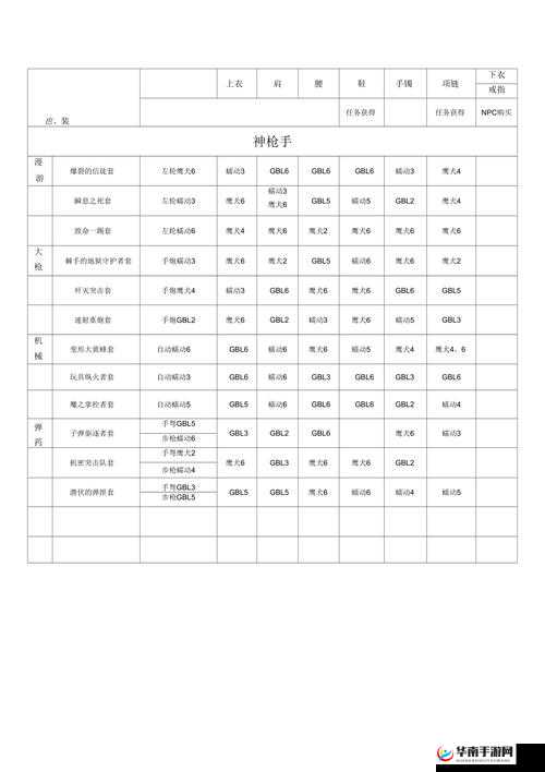DNF 单人异界进入方法及套装掉落情况解析