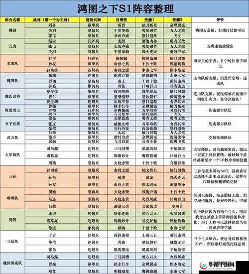 鸿图之下荀攸：人物数值剖析与独特技能全览，深度解读其强大之处