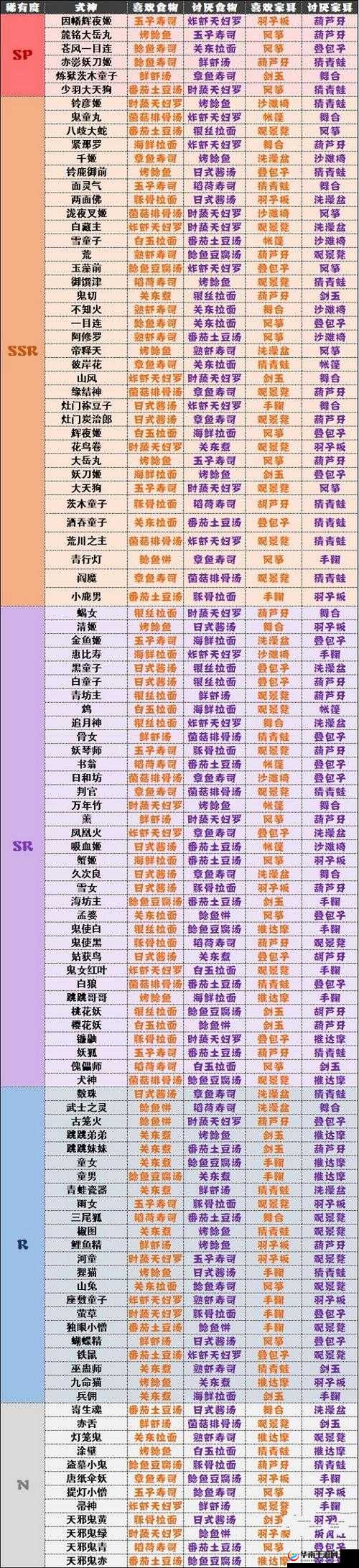 阴阳师妖怪屋篝火晚会开启攻略及玩法详解