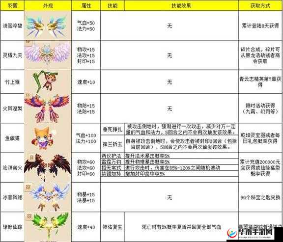 梦幻诛仙手游稀有羽翼获取攻略：羽翼获得方法与技巧解析