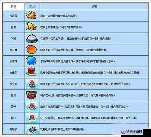 跑跑卡丁车手机版道具全解析及作用汇总