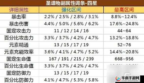 烟雨江湖无常丹属性效果及增加属性数量介绍