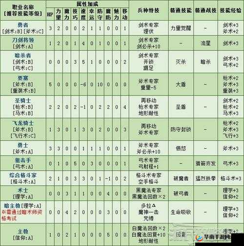 火焰纹章风花雪月职业转型指南：转职条件与技巧全解析