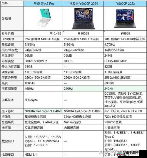 天国拯救：配置需求指南