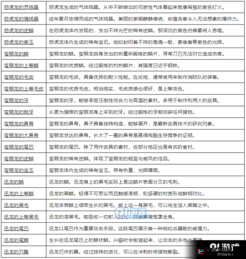 怪物猎人世界：激流加农炮I属性解析与素材图鉴介绍