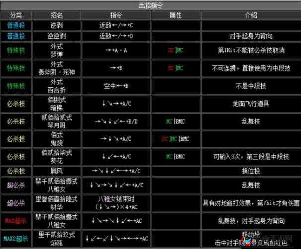 迷你拳皇打出组合攻击的技巧与技能组合关键解析
