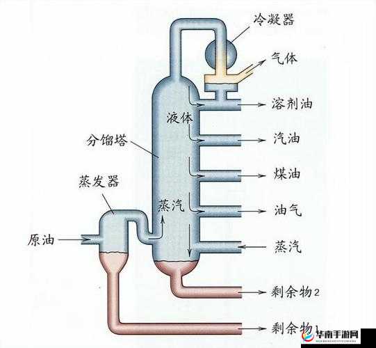 液体收集器系统 hh 如何工作