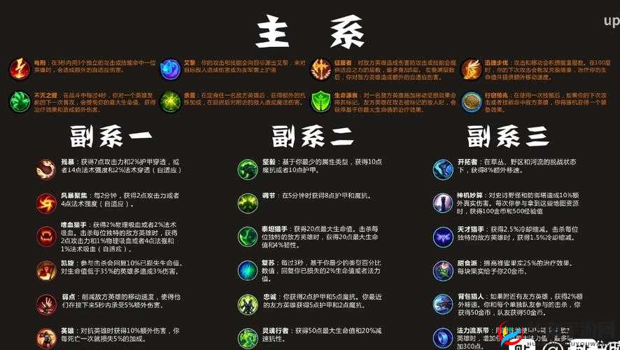 英雄联盟手游天赋系统全面解析：各种天赋详细介绍与玩法攻略大全