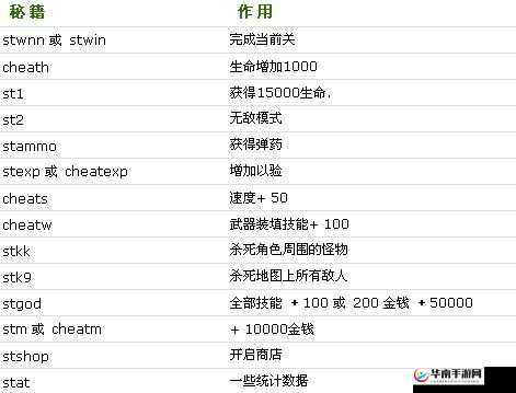 孤胆枪手重装上阵：天赋加点攻略大全