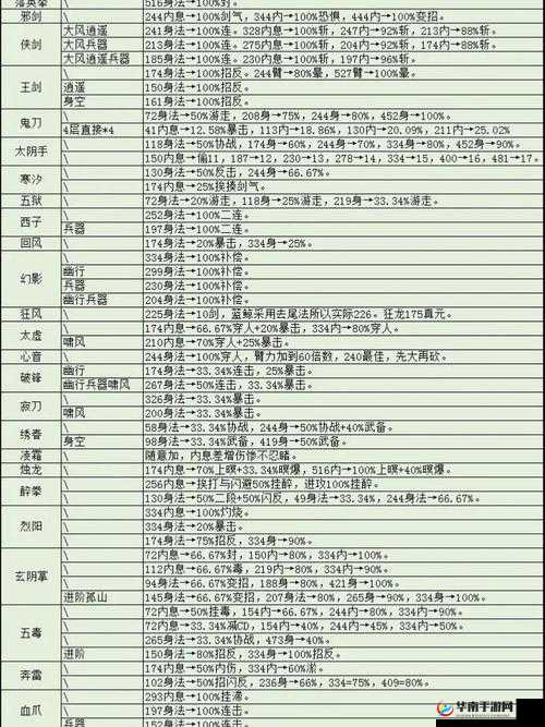 烟雨江湖弈剑传人任务攻略与天赋获取秘籍
