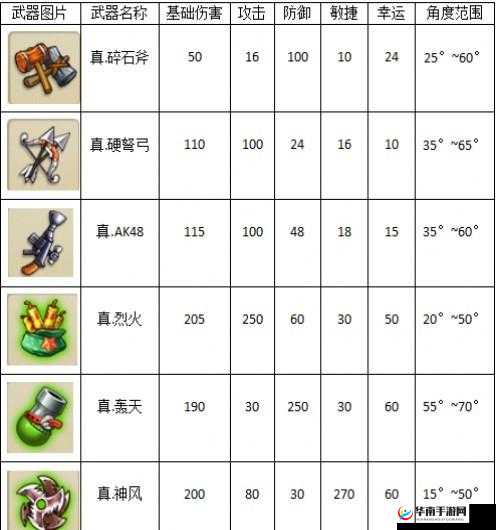 弹弹堂手游中期高效武器选择攻略及当前热门武器深度分享