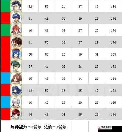 火焰纹章英雄防御战高效攻略，速刷英雄值技巧与策略全面分享